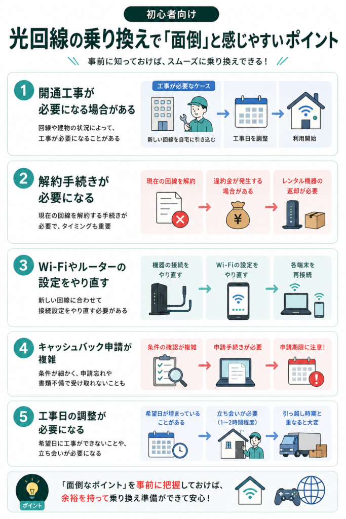 光回線の乗り換えで「面倒」と感じやすいポイント