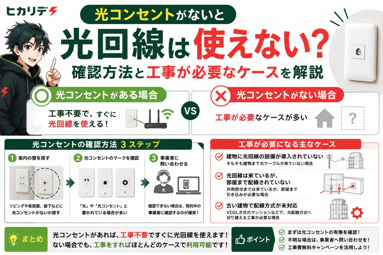 光コンセント　ない