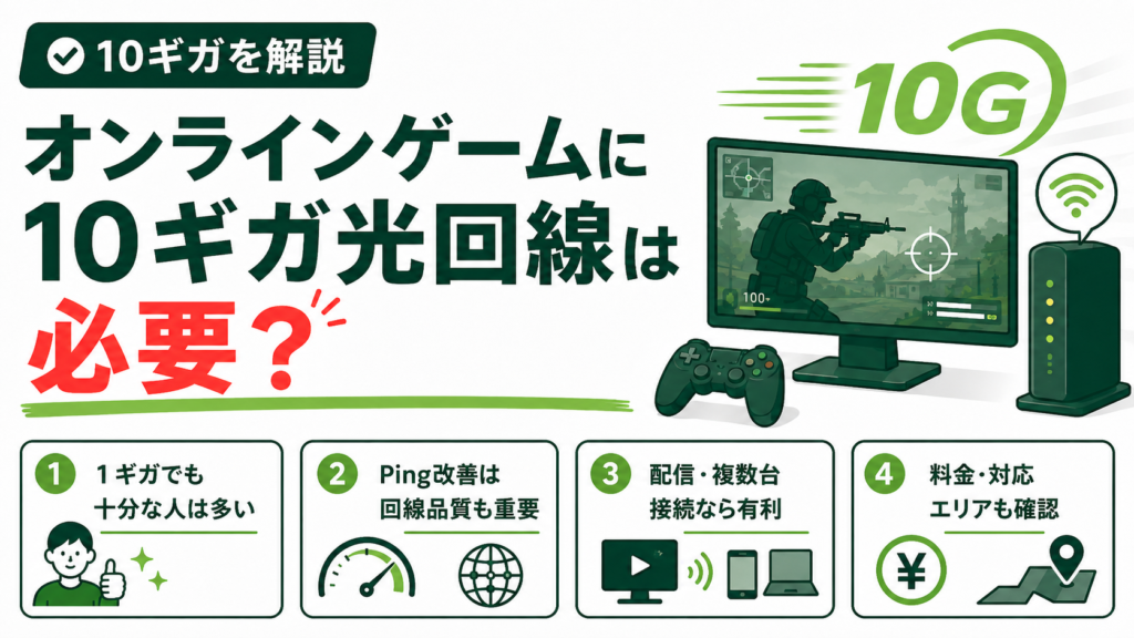 10ギガ必要？