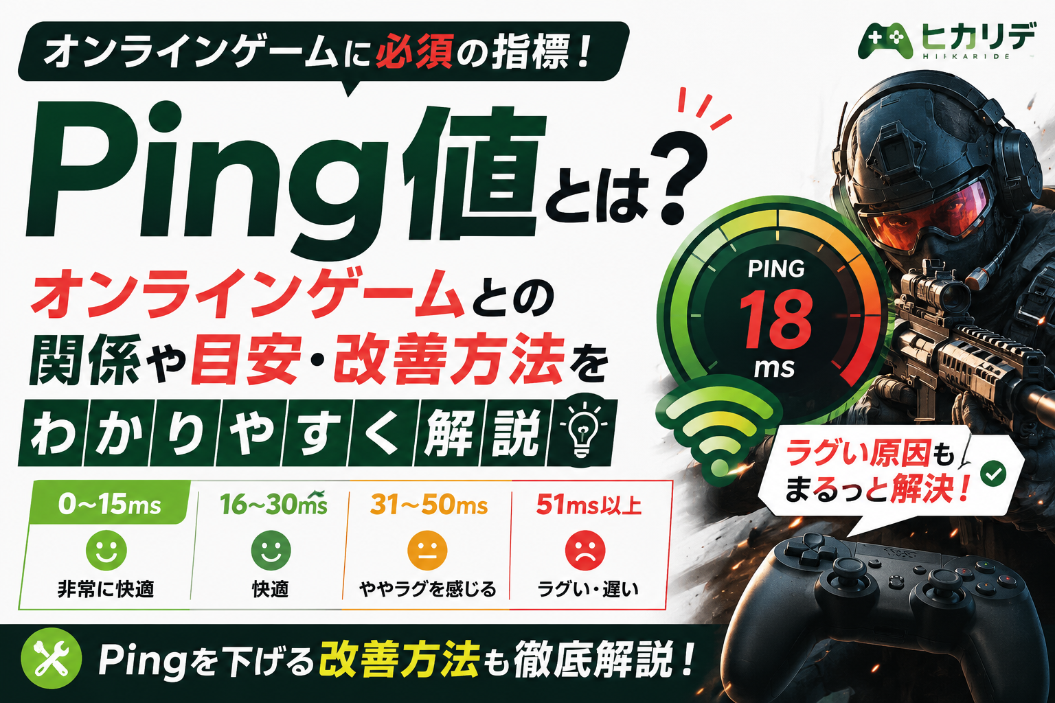 Ping値とは?