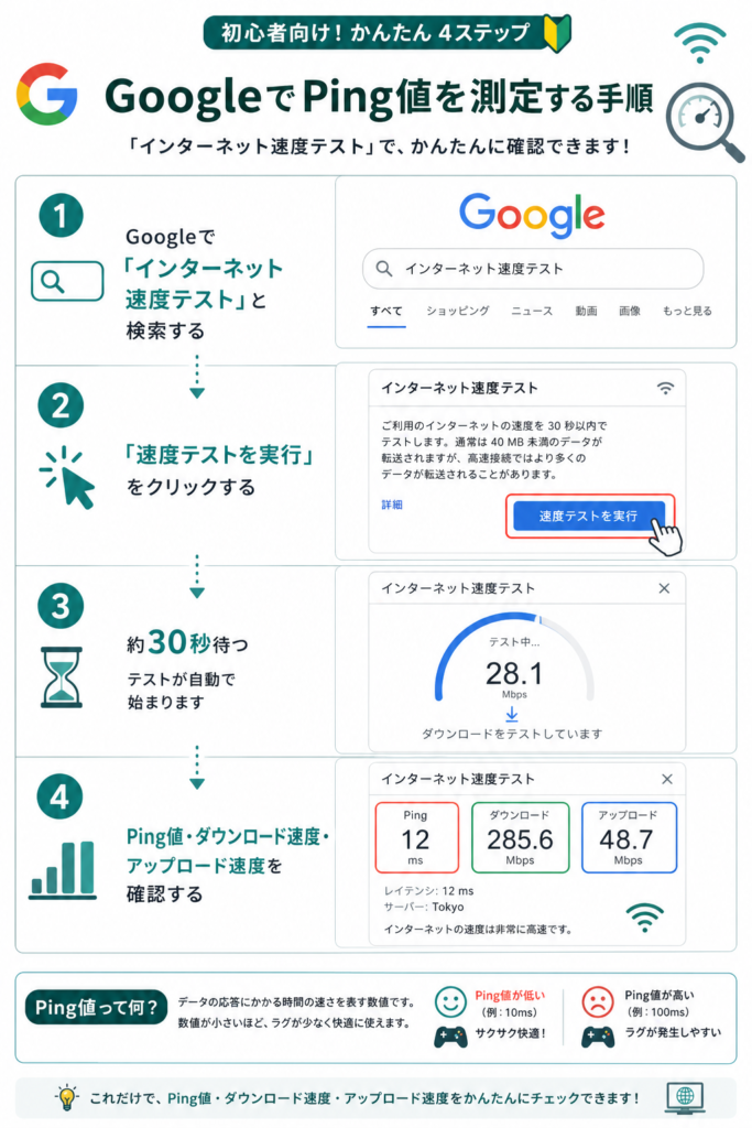 GoogleでPing値の測定