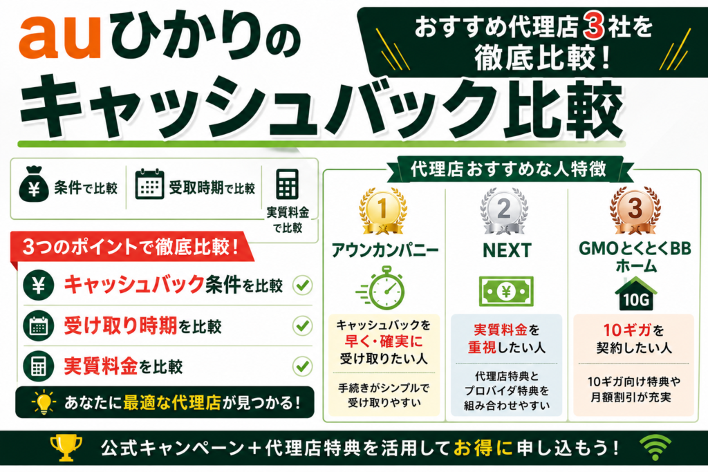 au 代理店
