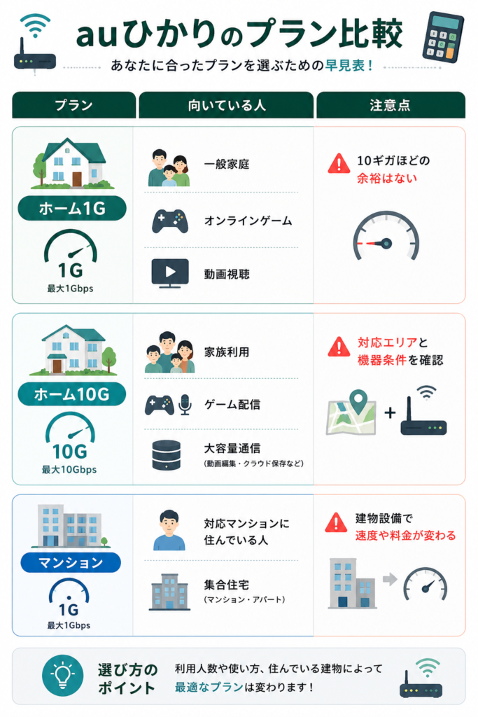 auひかりプラン比較ガイド