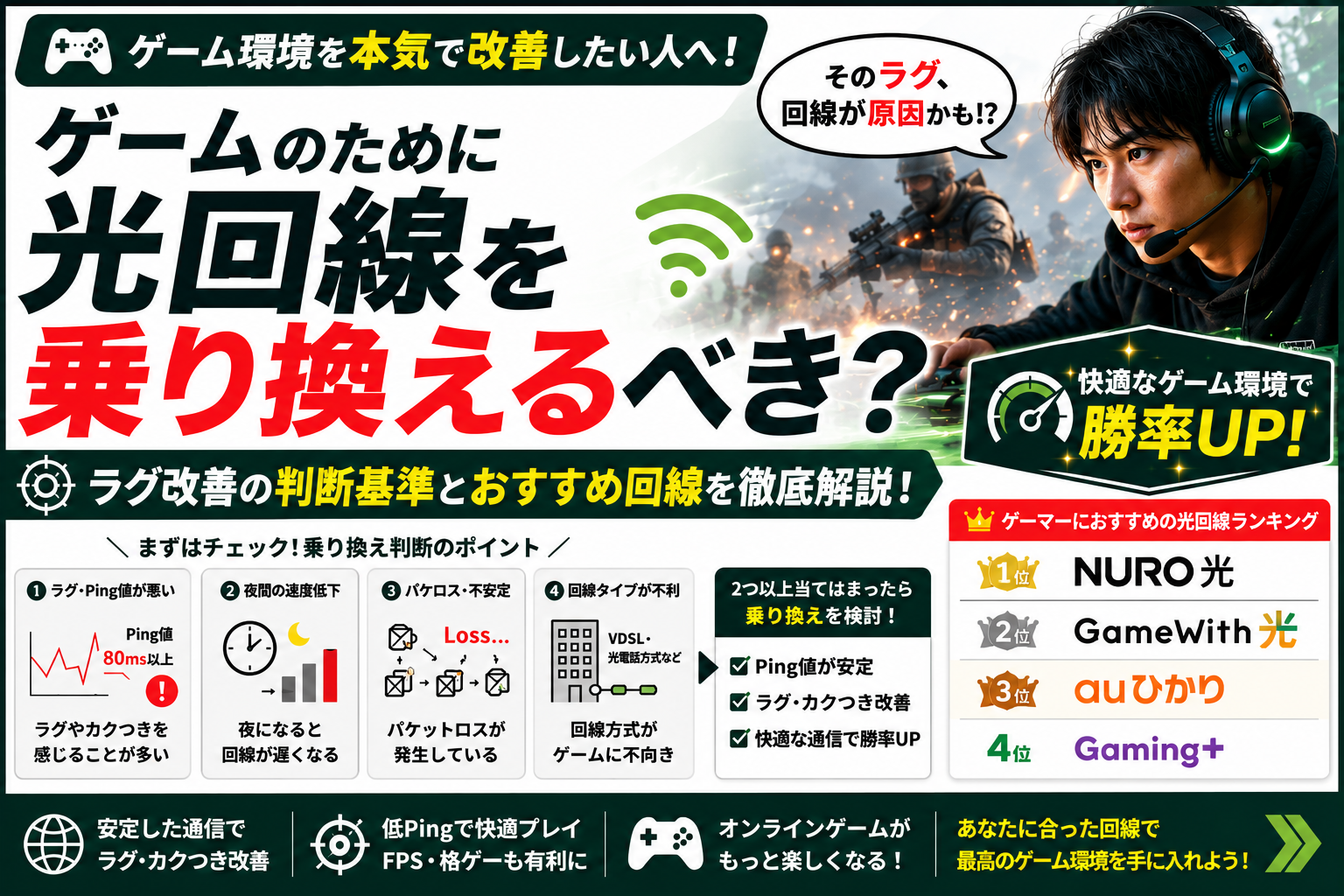 ゲーム環境改善のための光回線選び