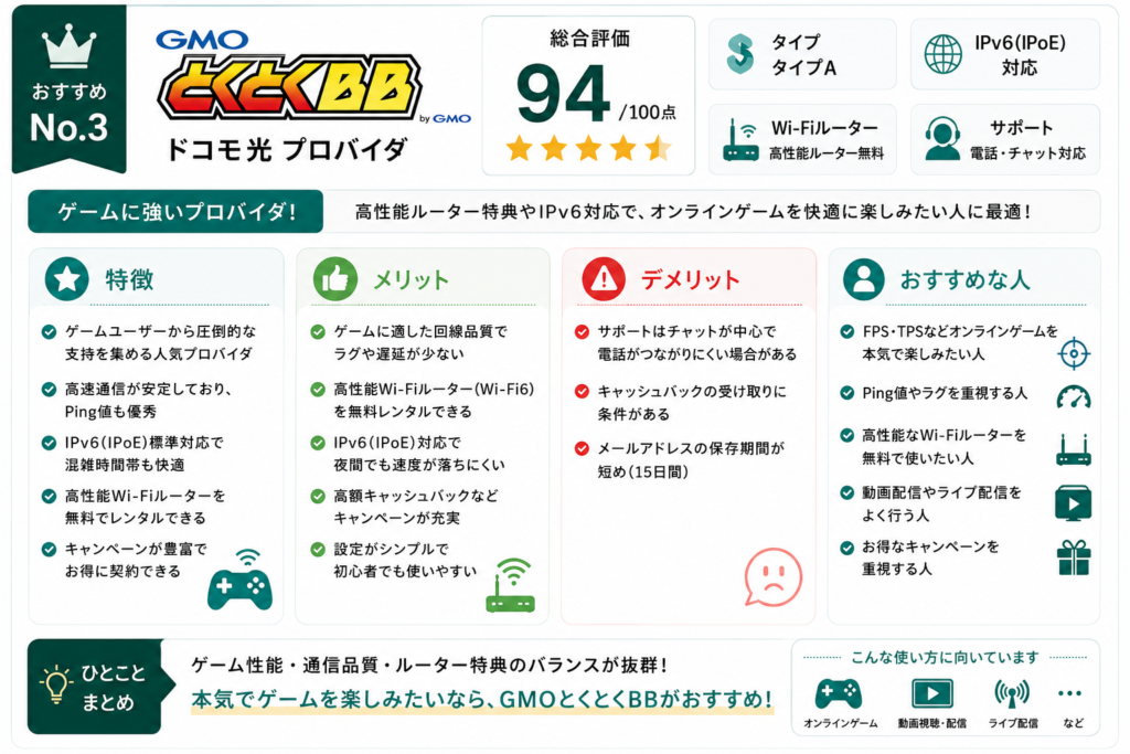 GMOプロバイダ