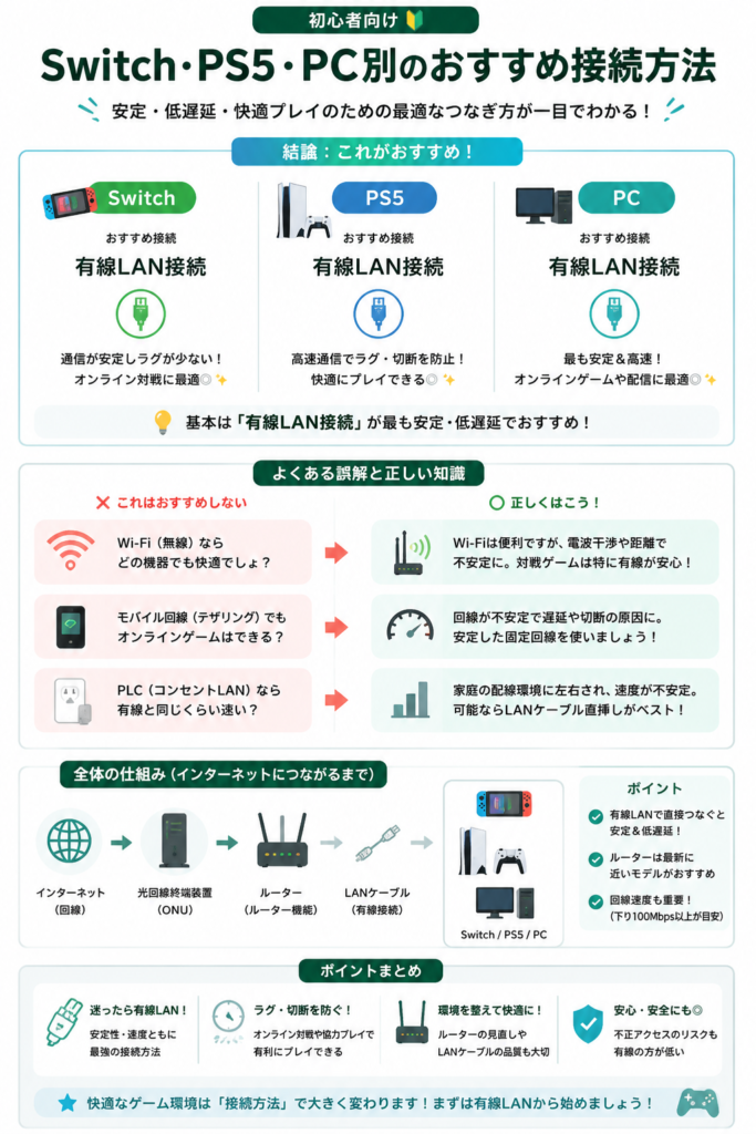 Switch PS5接続方法ガイド