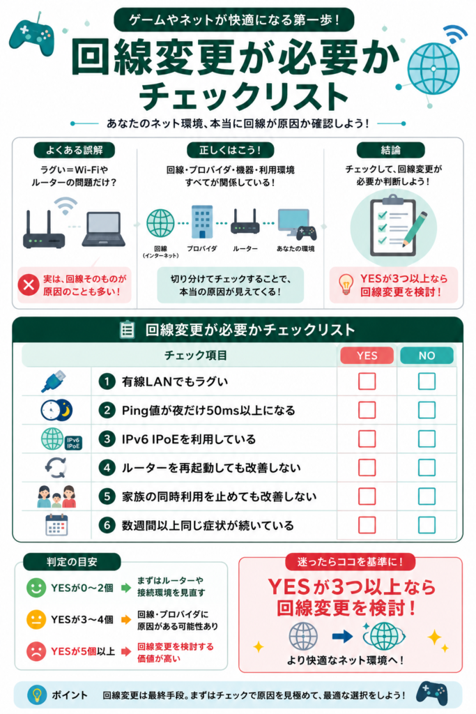 ネット回線変更チェックリスト