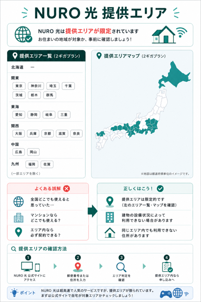 NURO光提供エリア