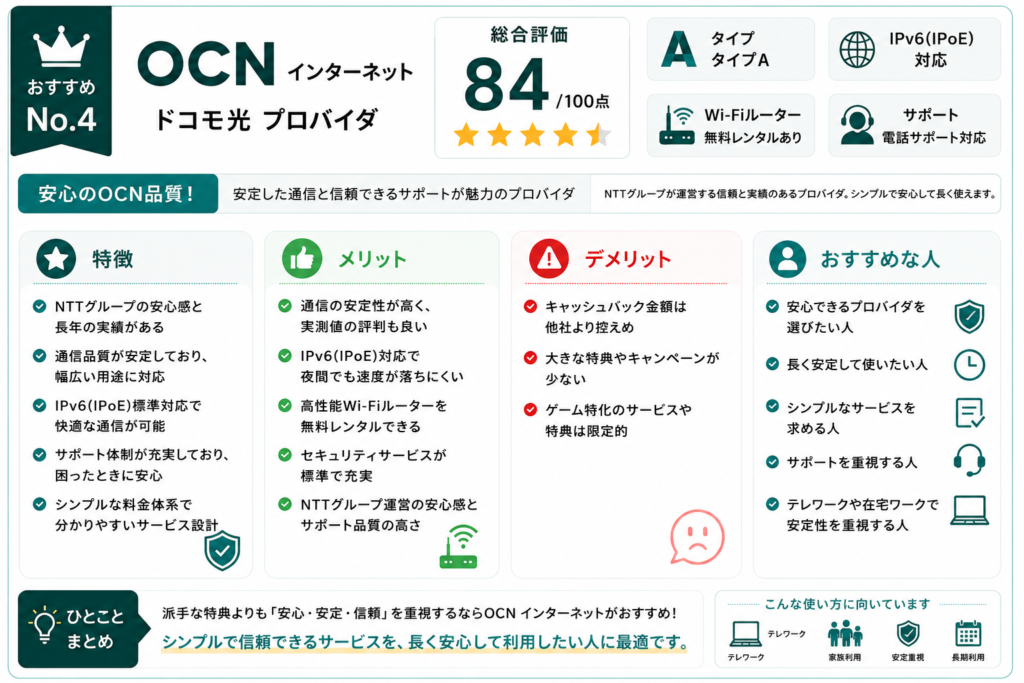 OCNプロバイダ