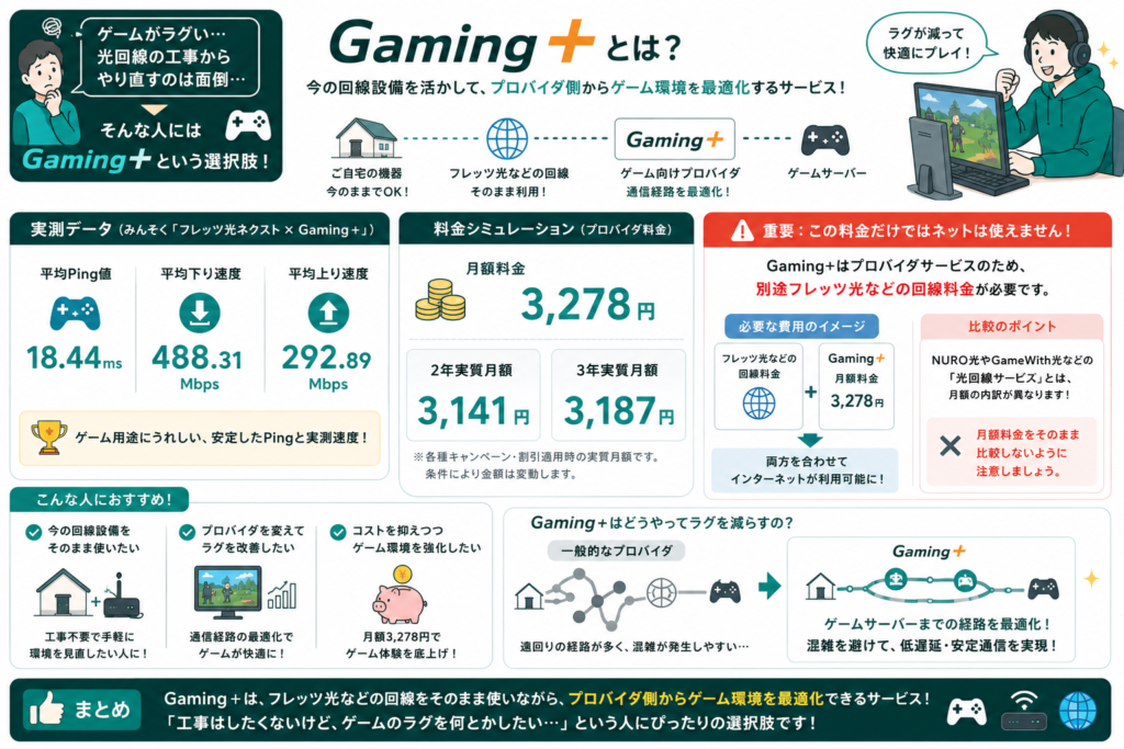 Gaming+で快適ゲーム通信