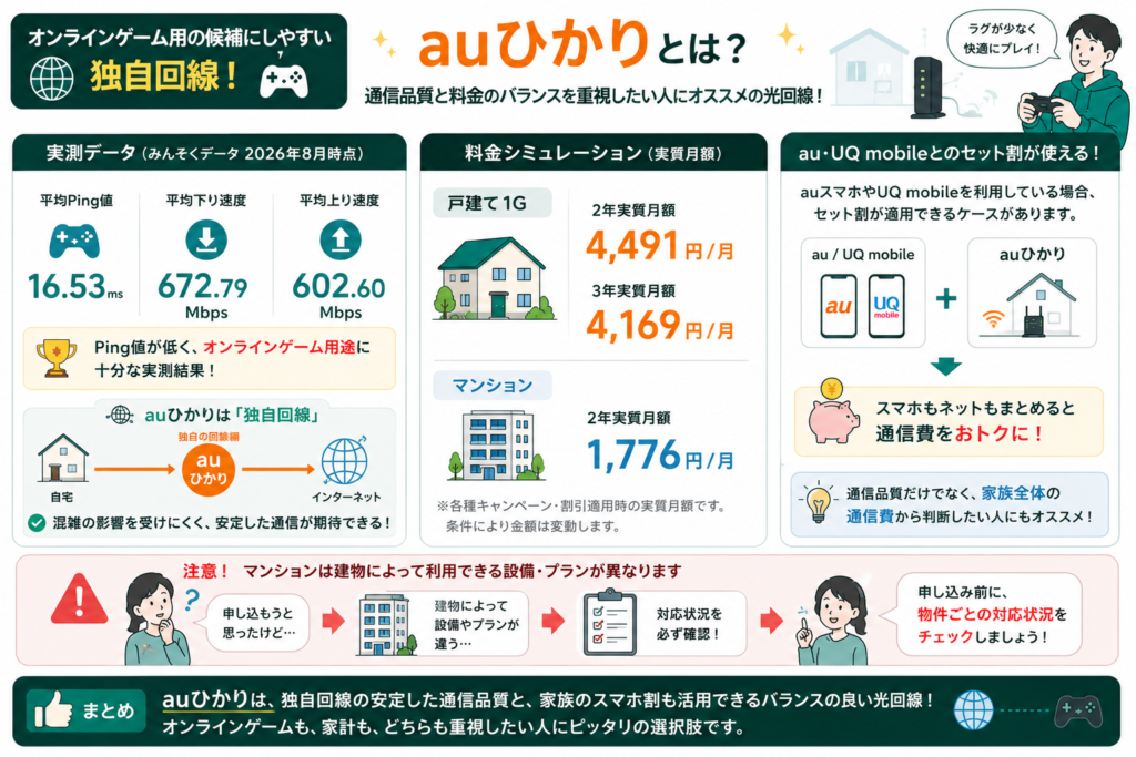 auひかり徹底比較インフォグラフィック