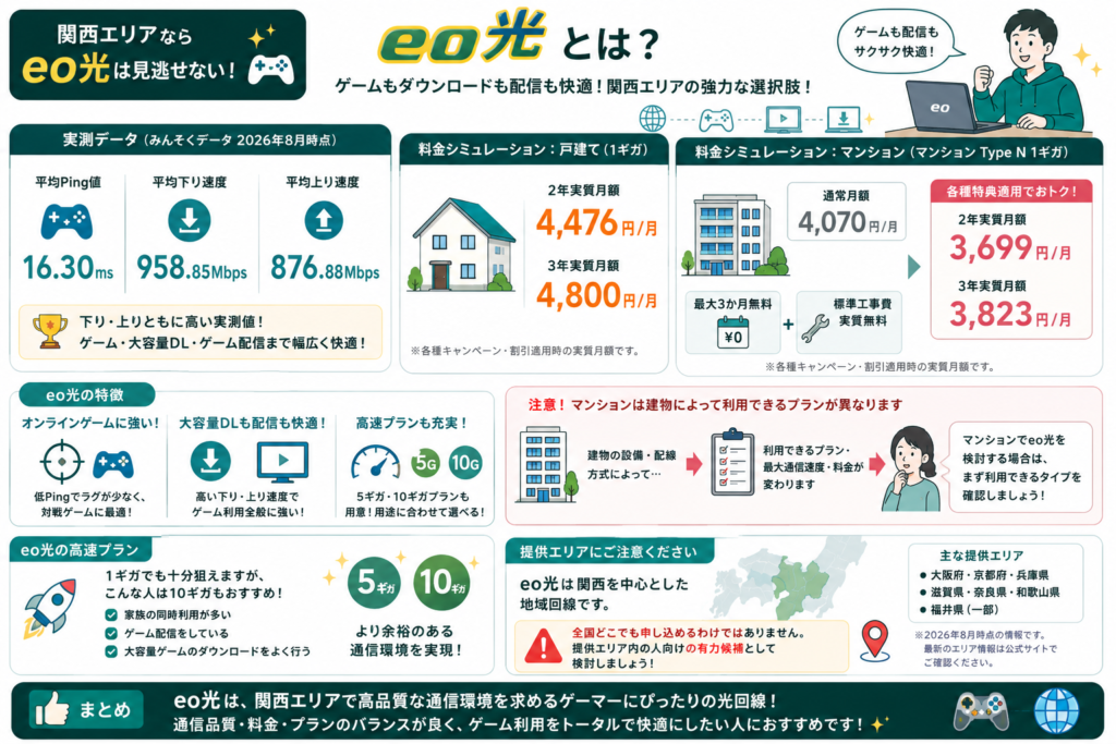 関西ゲーマー向けeo光比較ガイド