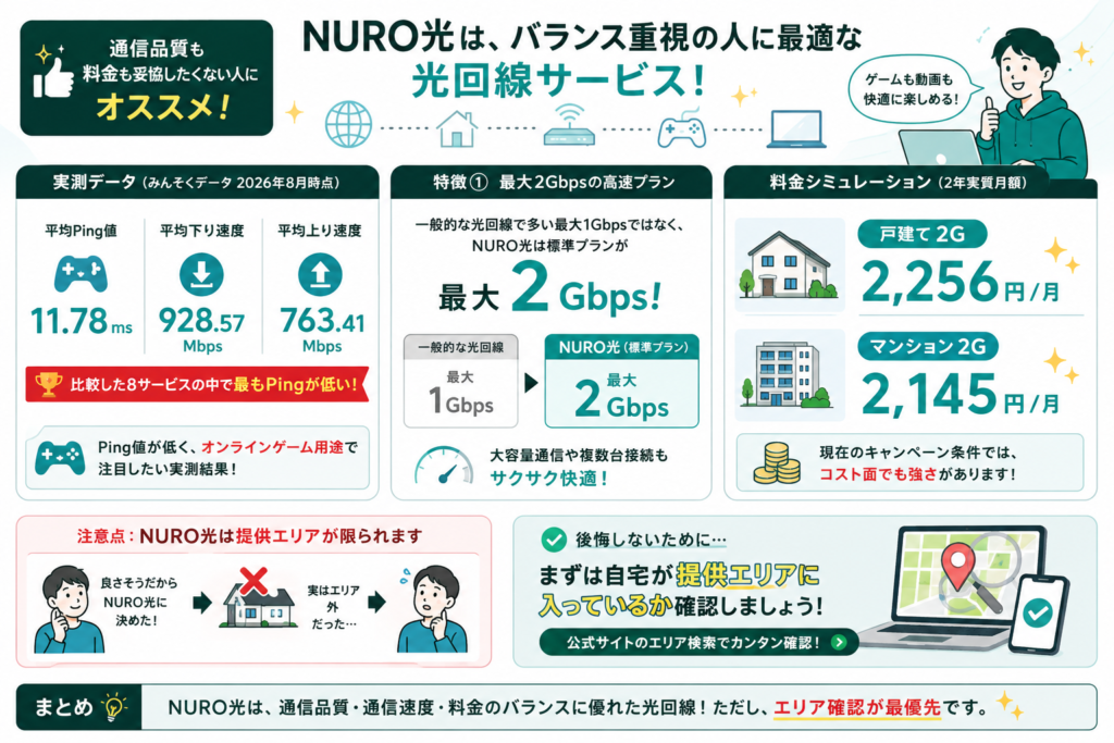 NURO光の魅力と料金比較インフォグラフィック