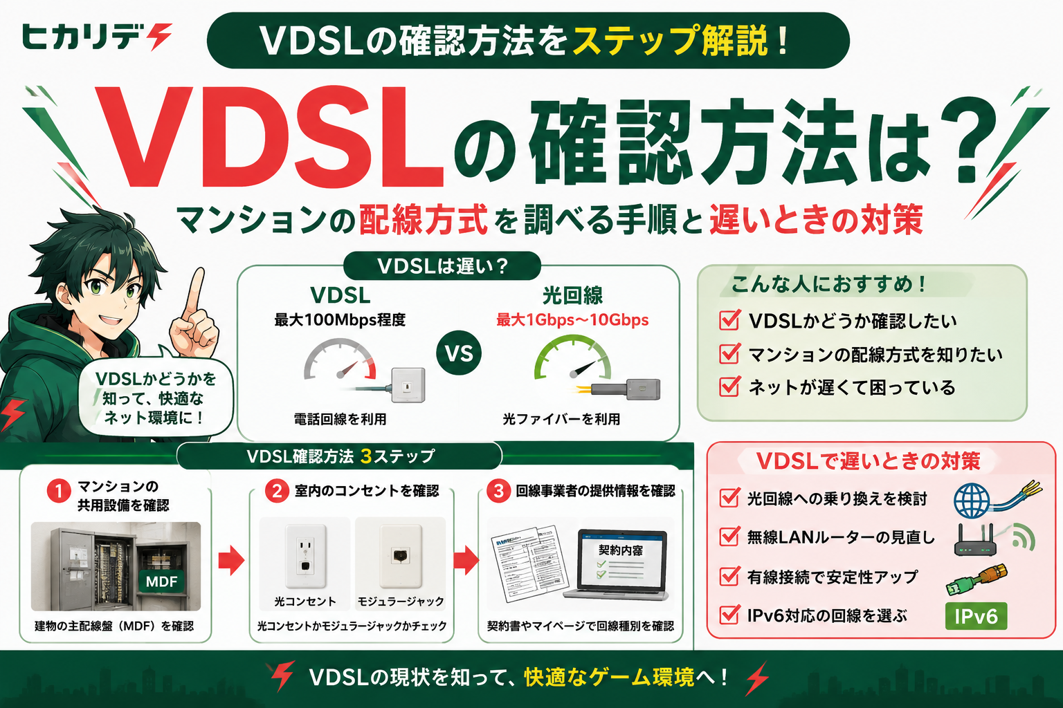 VDSL　確認