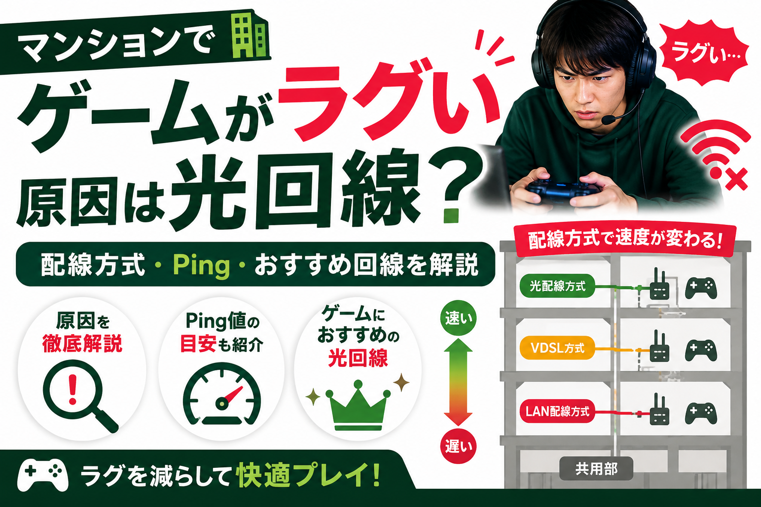マンション　ゲーム　光回線