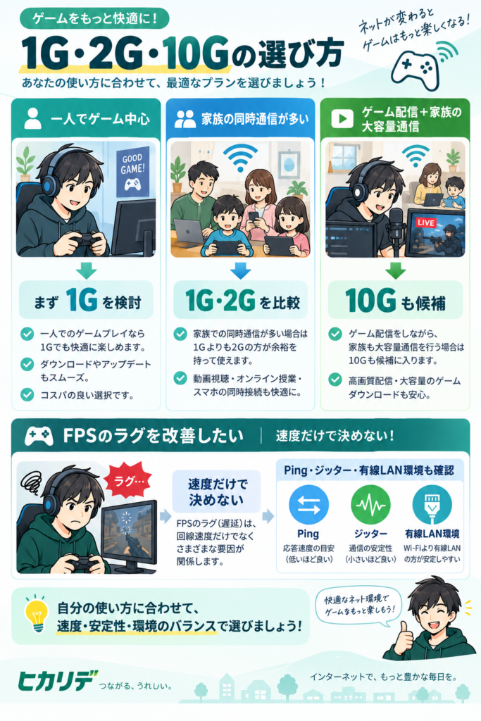 ゲーム回線速度の選び方ガイド
