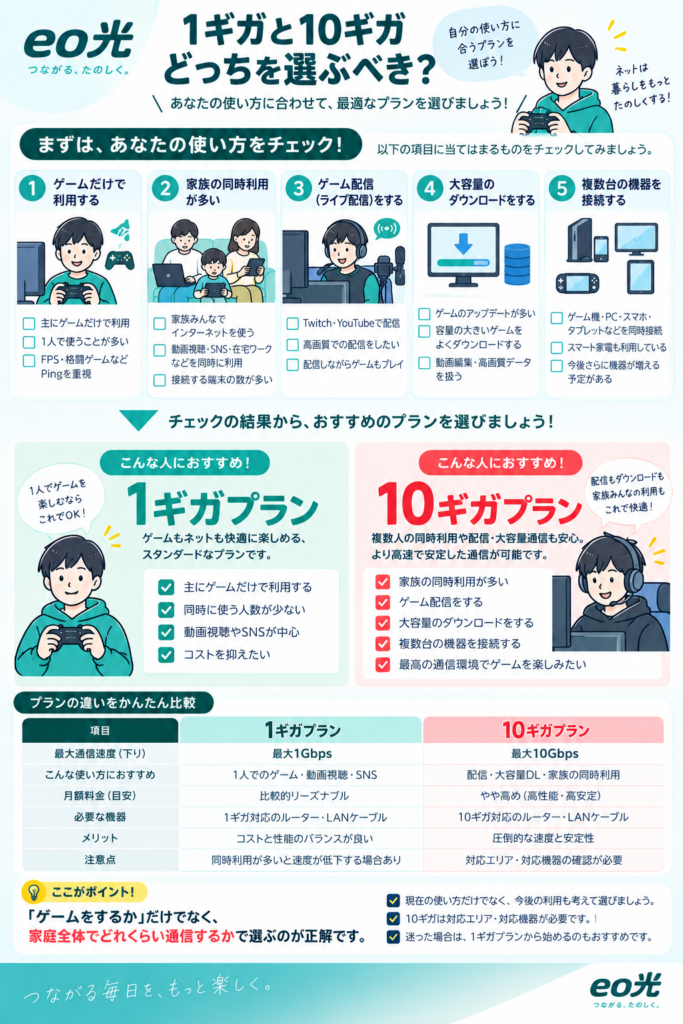 1ギガと10ギガの選び方ガイド