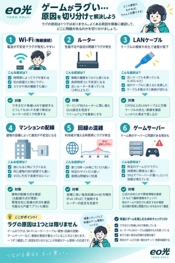 ゲームのラグ原因チェックガイド