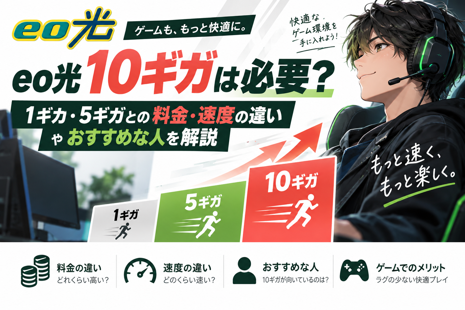 eo光　10ギガ