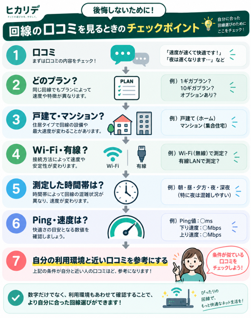 口コミでわかる回線選びのコツ