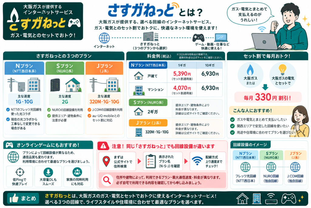 さすがねっと