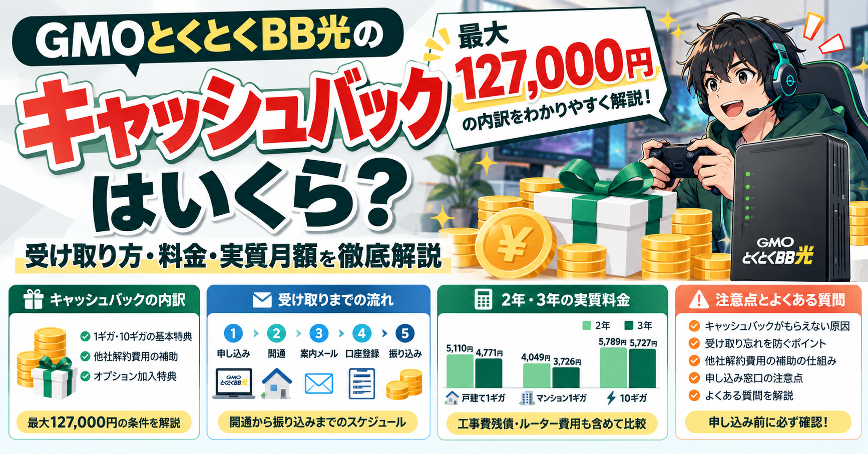GMOとくとくBB光 キャッシュバック解説